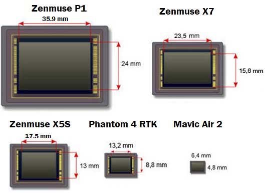 Taille des capteurs DJI